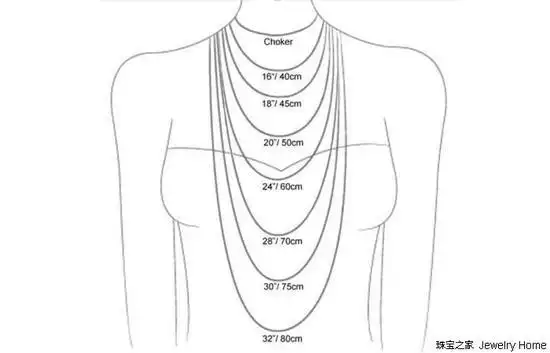 你找到最适合的项链长度了吗