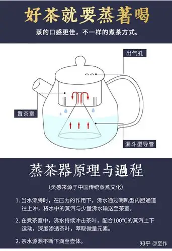 品茗仪式感蒸煮出来的醇香