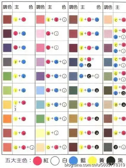 水性漆调色技巧