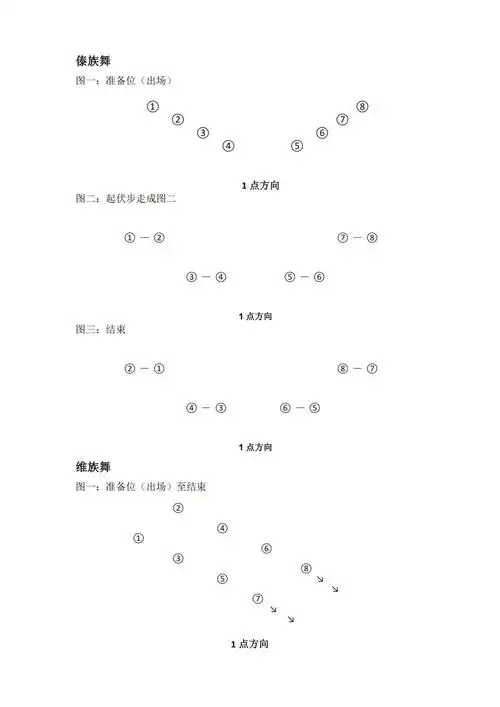 北京舞蹈学院2018的北舞考级有新变化你要的队形都在这