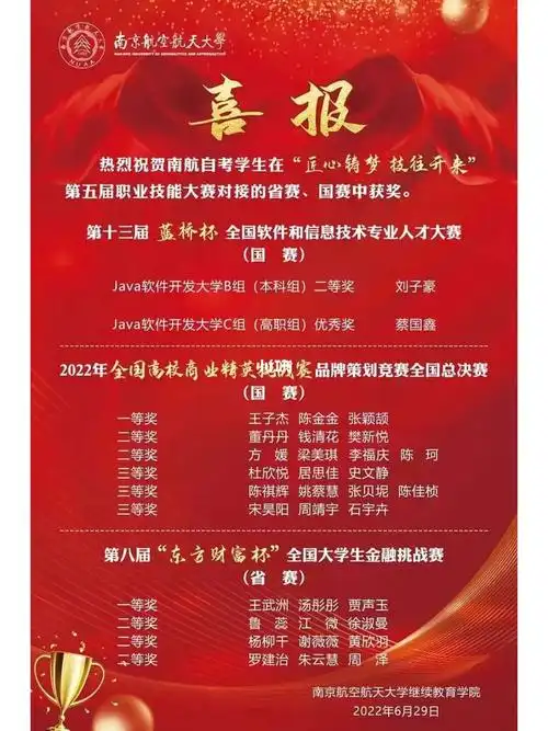 喜报!南航自考助学学生技能大赛喜获佳绩