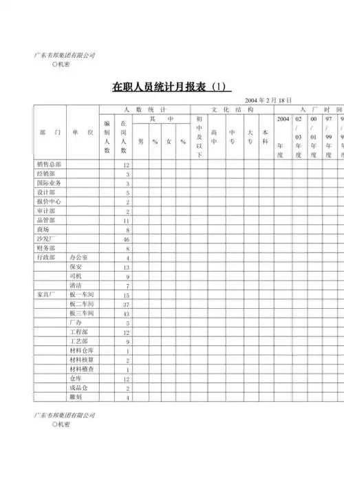在职人员统计月统计报表(doc 2页).doc