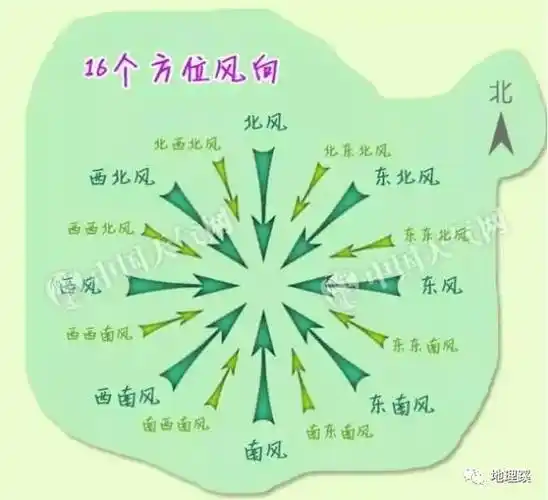 2,如何判断风向高中地理