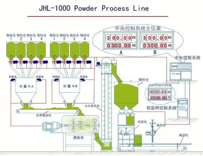 butter 25kg promotion