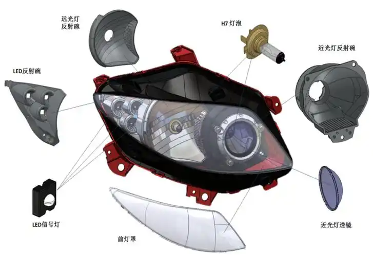 要求(耐热,起雾)●形状越来越复杂,热问题凸显车灯作为汽车的重要部件