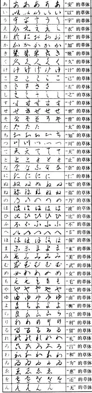 日文的假名写法来源于汉字的草书,可见汉语对日语的巨大影响.