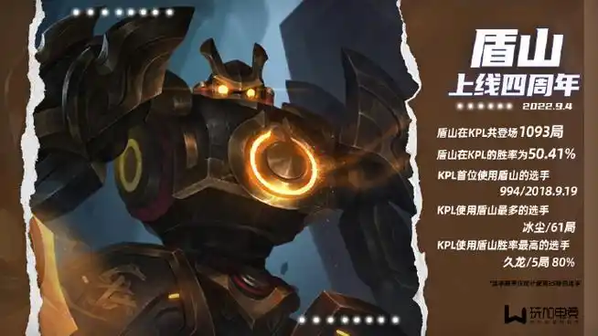 冰尘使用次数最多】7215 2018年9月4日,盾山正式上线王者峡谷盾山