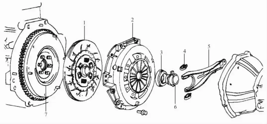 认识汽车离合器