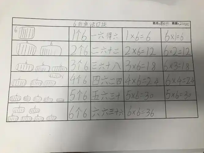 204班6的乘法口诀默写展示