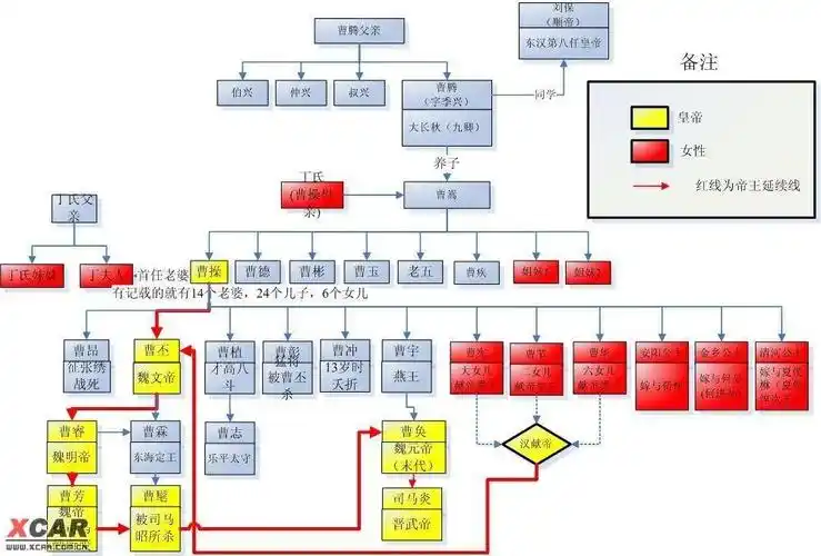 南北朝白话1引子~曹魏两晋政权简介
