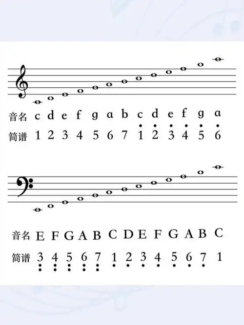 五线谱与简谱对应关系