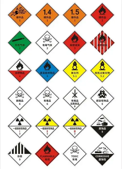 《常用危险化学品的分类及标志》危险化学品分为以下几类