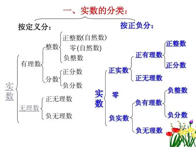 无忧文档 所有分类 初中教育 数学 初二数学 数学:13[1].