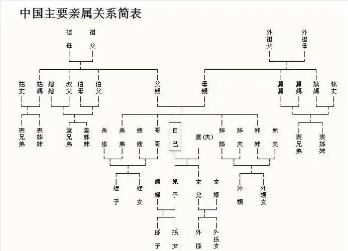 对于学习婚姻家庭法与继承法的学习有帮助,与大家一起分享.