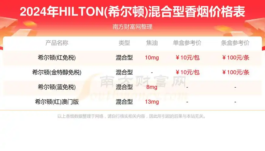 hilton希尔顿混合型香烟价格多少一条2024价格一览表