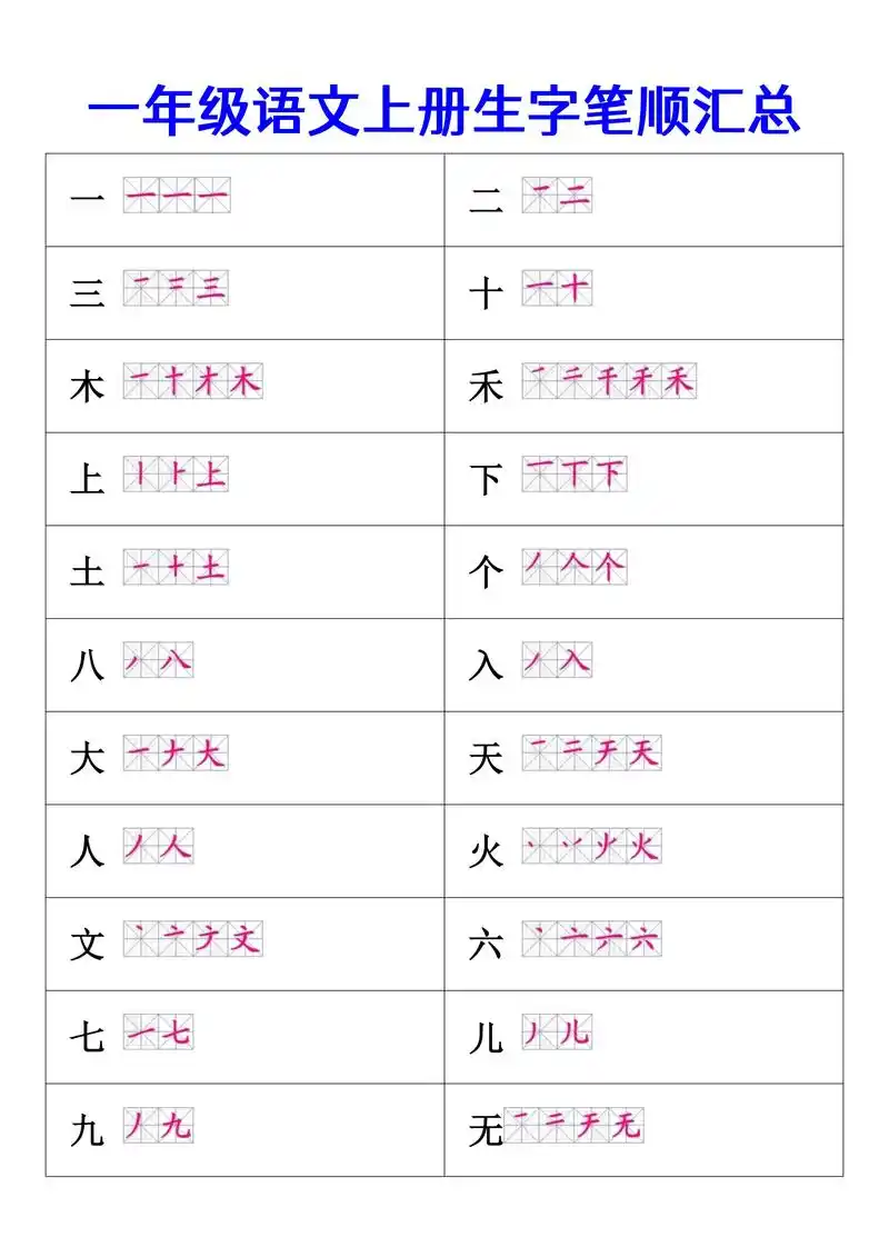 一年级语文上册生字笔顺汇总#每天学习一点点 #小学语文 #学
