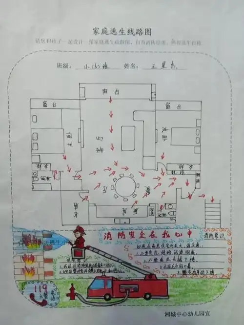 玉成第一幼儿园的小朋友在学校消防安全知识后绘制家庭逃生线路图.