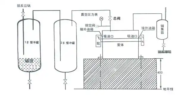 mh-2高真空节能系列真空泵 油封滑阀真空泵