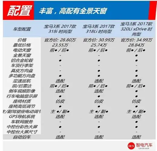 动力2.0t 8at,空间大奔驰c200l,还降价6万!
