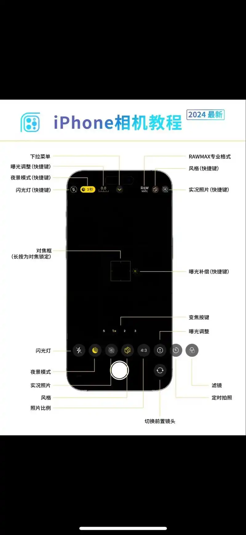 最新iphone相机拍照说明书! 不讲原理,直接 - 抖音