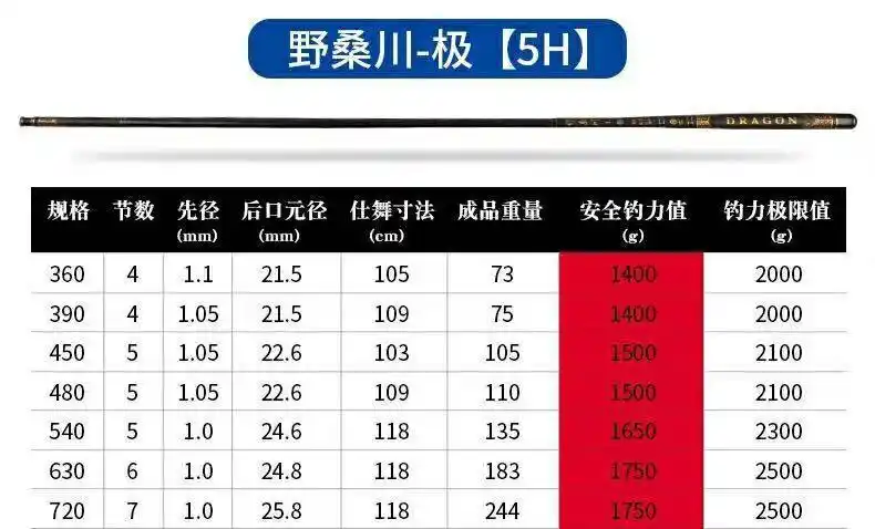 4米 竿稍送礼品【图片 价格
