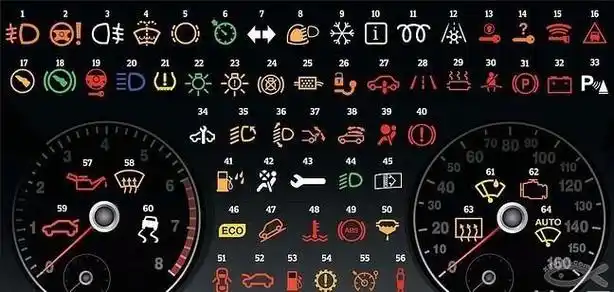 车内仪表盘数字是什么车内仪表盘标识