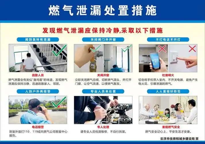 安全无小事燃气安全知识心中记