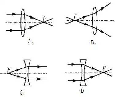 凸透镜成像规律单元检测
