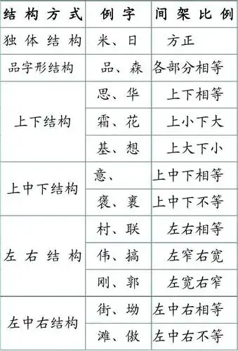 汉字间架结构表