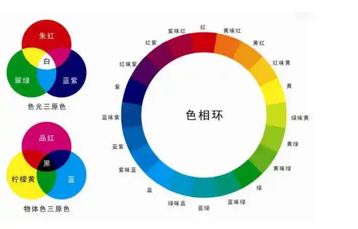 其它 太东摄影班网上课堂24 写美篇(2)类似色相对比