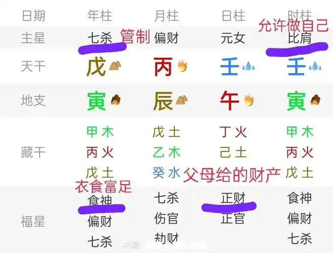 14,如果官杀混杂,则官将不威,正义难扬,恶人嚣张