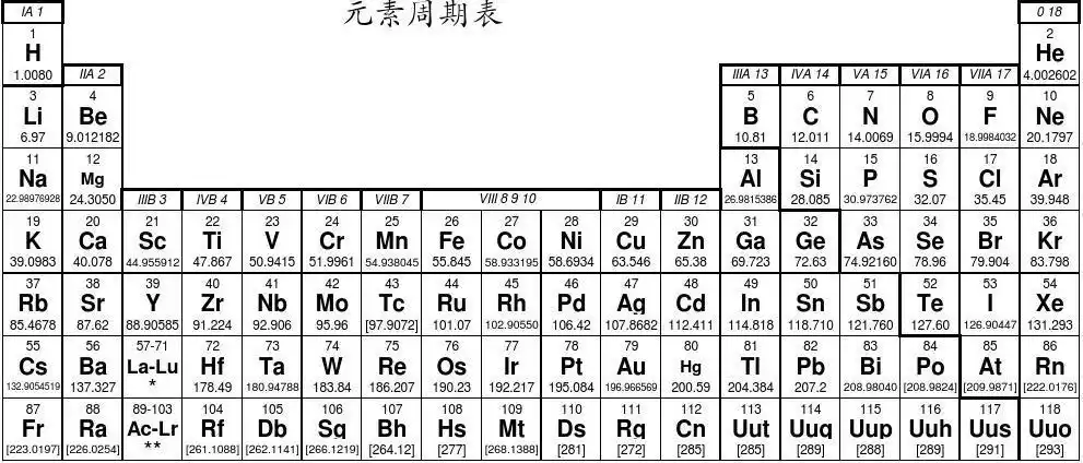 元素周期表excel(文字版)