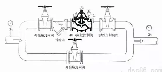 水利阀门安装说明图大全