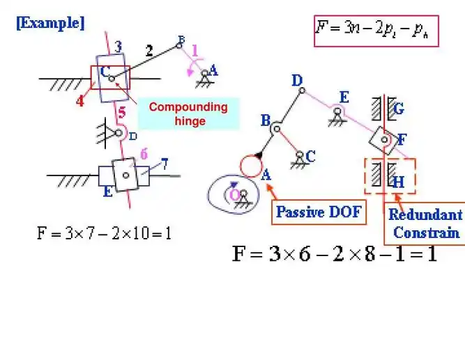 常见的虚约束: 1.