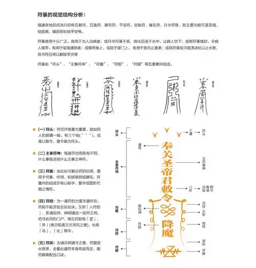 闽南地区符箓视觉结构浅析及创新