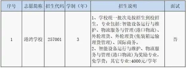 欢迎报考上海港湾学校