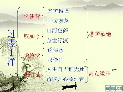 《过零丁洋》复习课件答案ppt