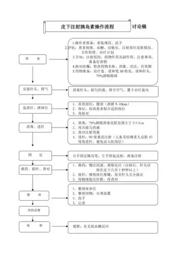 皮下注射胰岛素操作流程