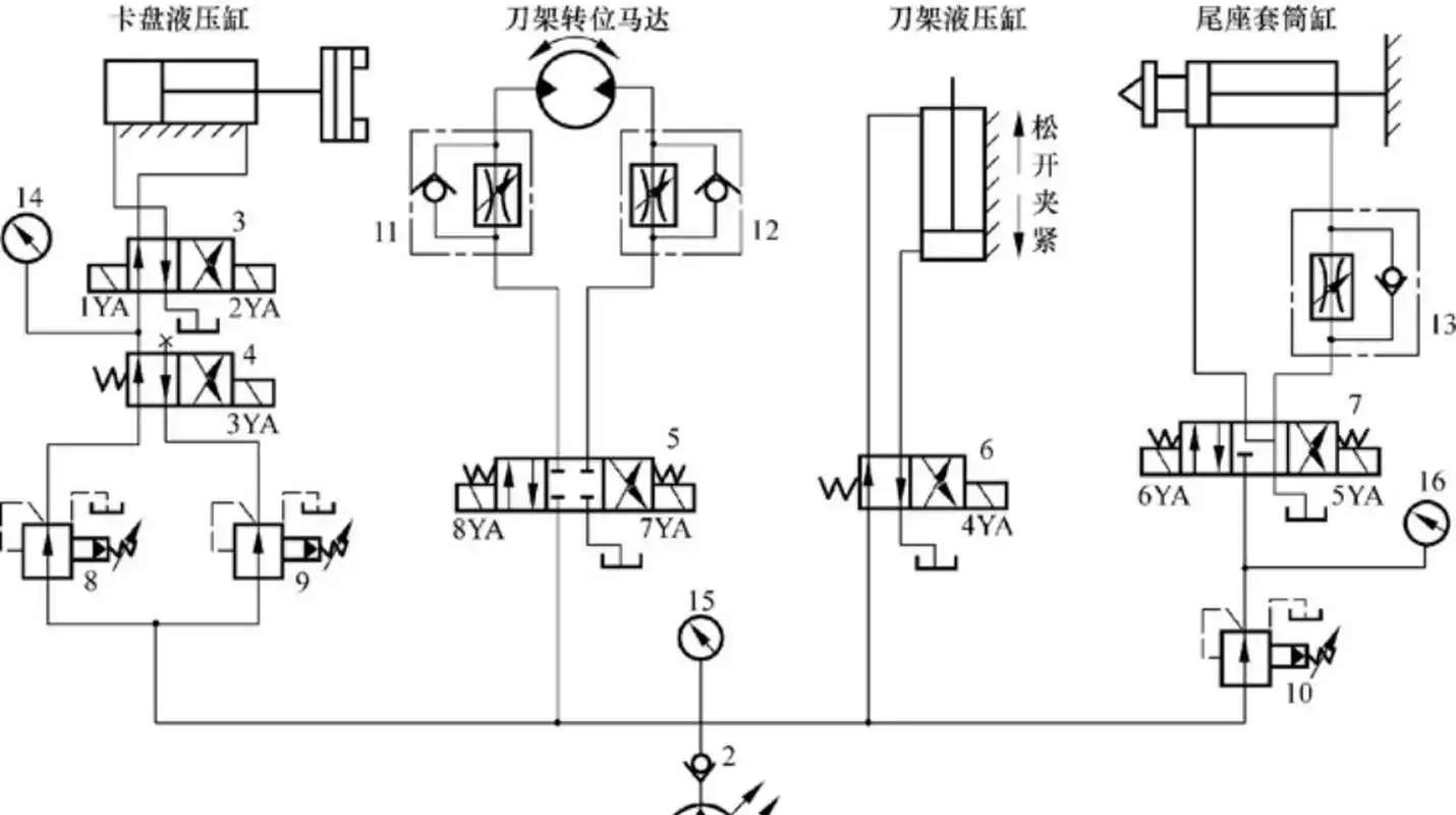 大家在工作中拿到液压图纸的时候是否不知道从那下手