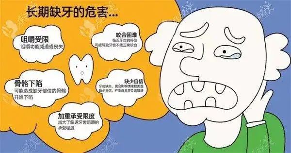 长期缺牙的危害 图源www.lzmei.com