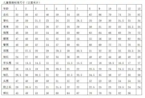 儿童毛衣尺寸计算参考表