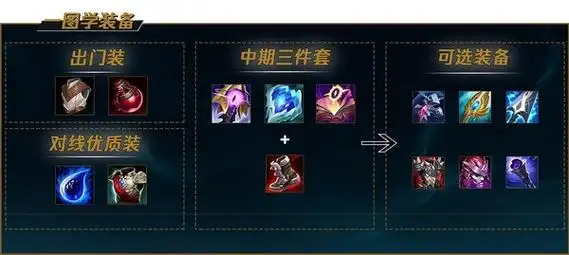 lol手游卡萨丁怎么玩英雄联盟手游卡萨丁出装天赋加点攻略