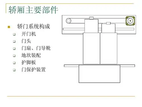 电梯系统简介ppt