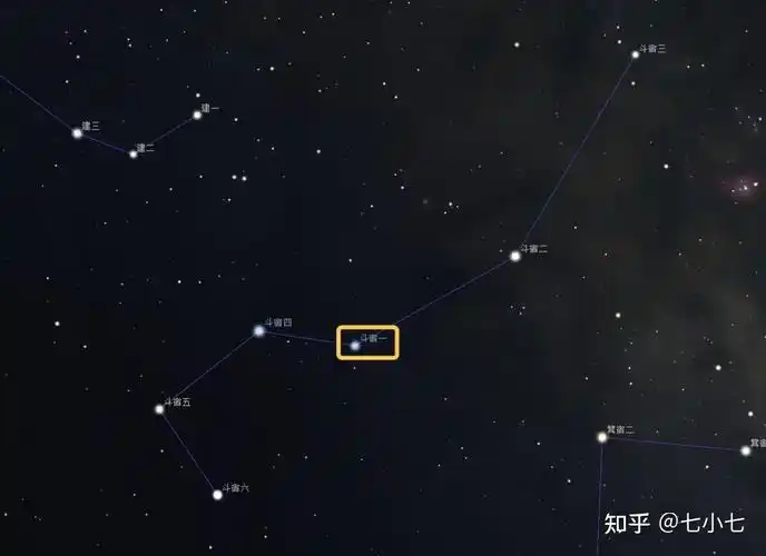 满天星斗呼唤我(29)——南斗六星 - 知乎