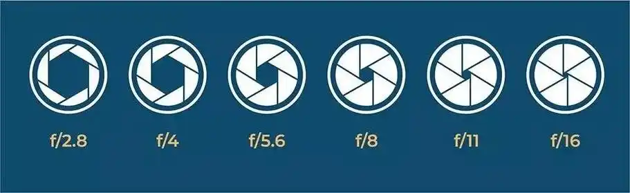 什么时候使用大光圈和小光圈