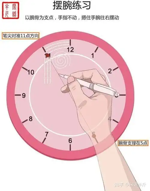 23硬笔书法教程11点握笔正姿图