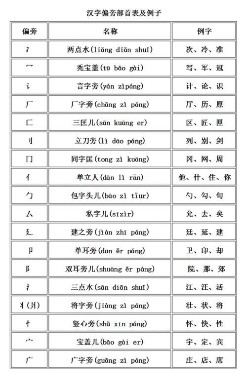 汉字偏旁部首及例子(免费)