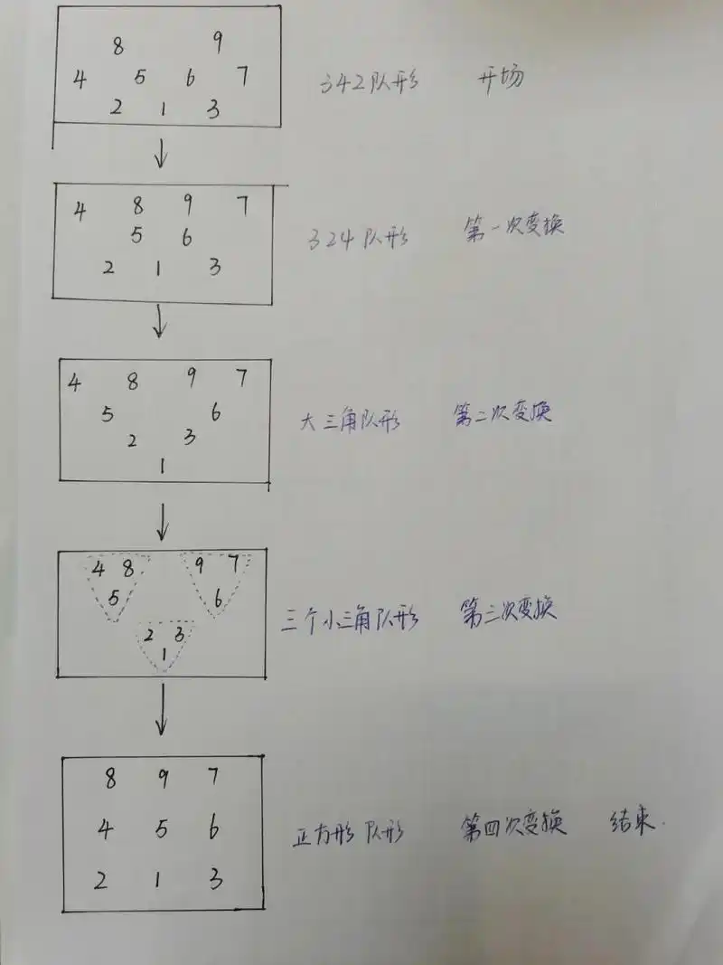 9人舞蹈队形简单变换 9人舞蹈队形简单变换