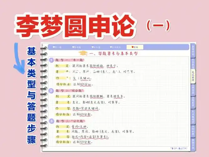 2023年新版李梦圆公务员申论笔记一