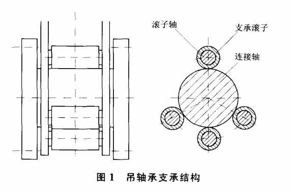 螺旋输送机吊轴承的改进